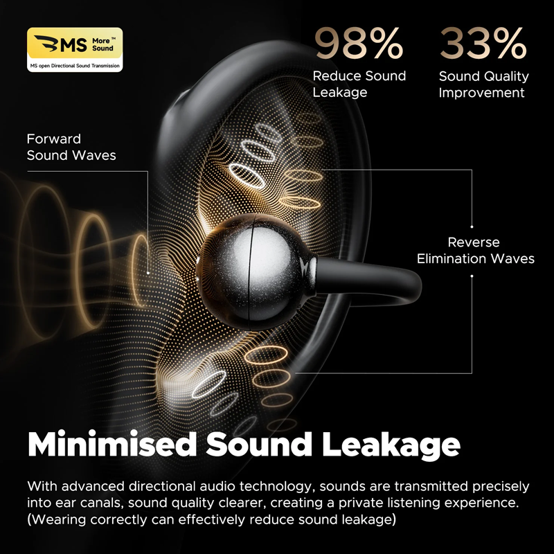Soundpeats POP Clip Open Ear Wireless Earbuds Soundpeats.pk