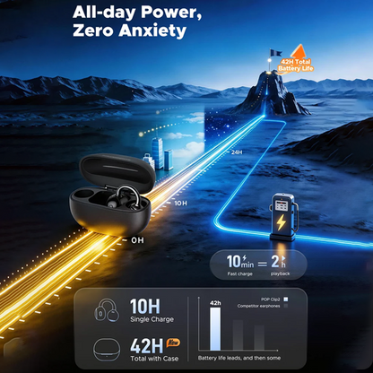 Soundpeats Pop Clip 2 Open Ear Bluetooth Earbuds Soundpeats.pk