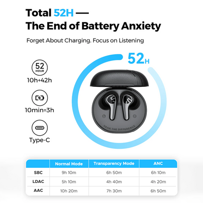 Soundpeats C30 Hybrid ANC Wireless Earbuds Soundpeats.pk