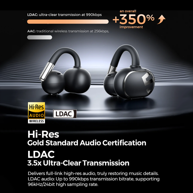 Soundpeats Clip 1 Open-Ear Clip-On Earphones Soundpeats.pk