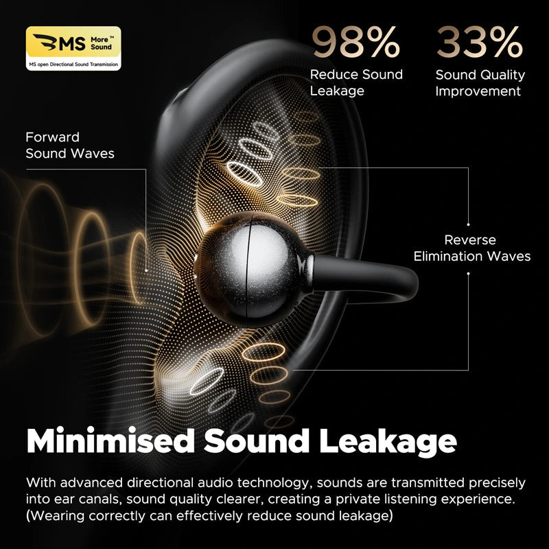 Soundpeats POP Clip Open Ear Wireless Earbuds Soundpeats.pk