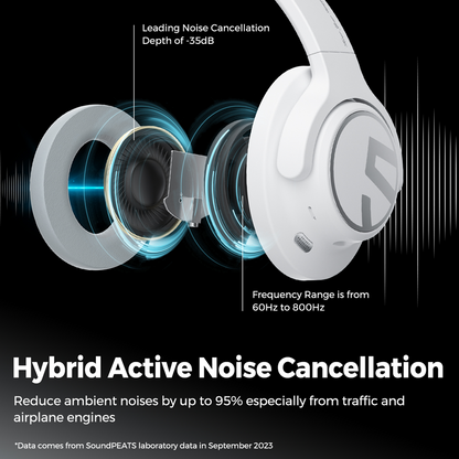 Soundpeats Space ANC Wireless Headset - White | Soundpeats.pk